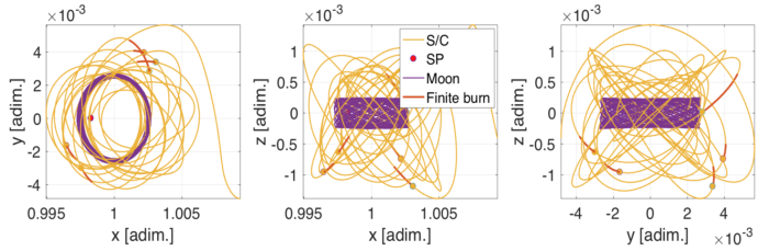 Feasibility of ultra low thrust transfers in L1, L2, Sun, Earth & Moon Systems