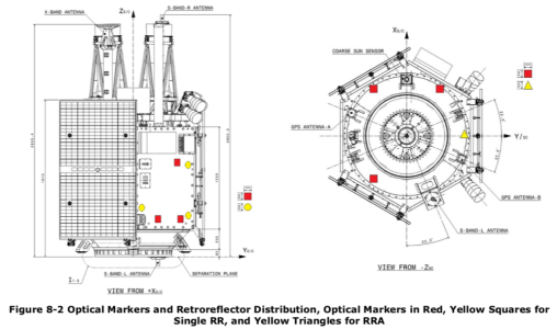 Design for Removal: How to design S/C to support active debris removal if uncontrolled