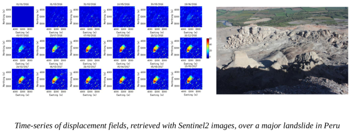Automated monitoring of geohazards using Sentinel-2 time series in montainous regions