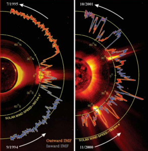 Reliable TT&C during superior solar conjunctions