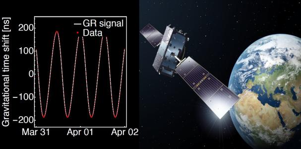 General Relativity Experiment with Galileo satellites 5 and 6 (GREAT)