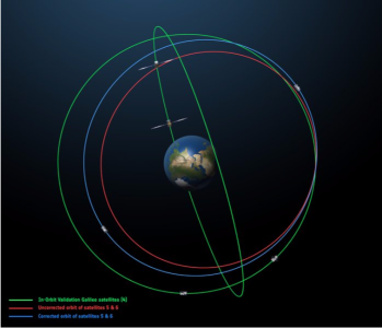 General Relativity Experiment with Galileo satellites 5 and 6 (GREAT)
