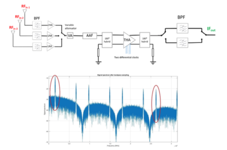 New Microwave Sampling Concepts for Future TT&C Architectures