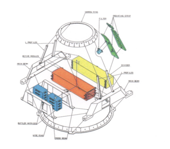 Conformal Array Antenna