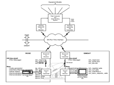 Study on Harmonization of MSVS and SIMSAT