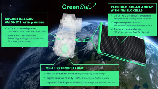 GreenSat