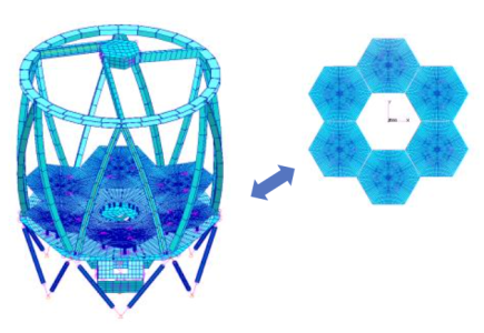 Active Optics in deployable systems for future EO and Science missions