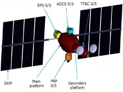 OMAR – On orbit manufactured spacecraft
