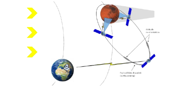 Small Satellite Missions to Mars – S2M2