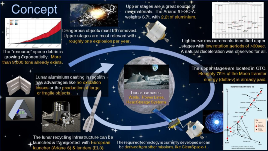 Analysis of space debris recycling potential to supply raw materials for construction on the Moon