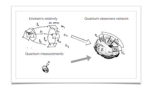 Quantum Shannon theory and quantum Darwinism