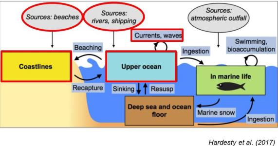 OPTIMAL - OPtIcal methods for MArine Litter detection