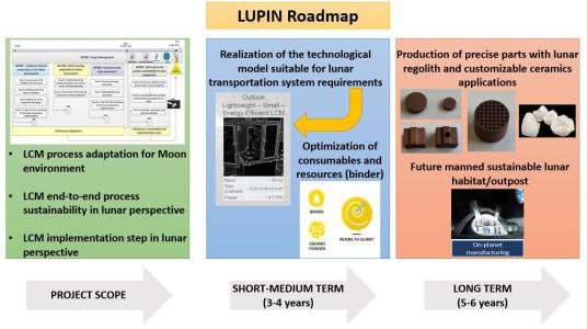 LUPIN (Lunar Lithography  Manufacturing) 