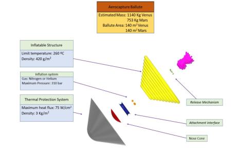 Inflatable Systems for Aerocapture and Aerobraking