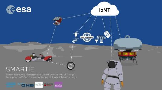 Smart Resource Management based on Internet of Things to support Off-Earth Manufacturing of  Lunar Infrastructures (SMARTIE)