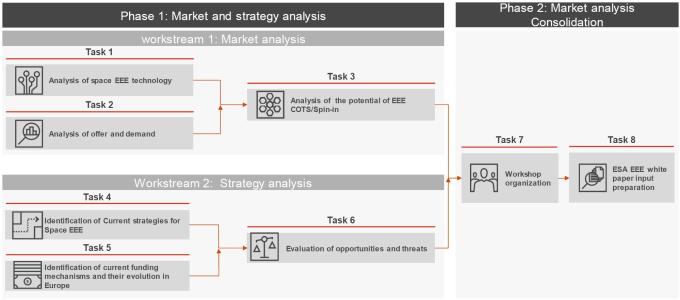 European EEE-Component landscape analysis 