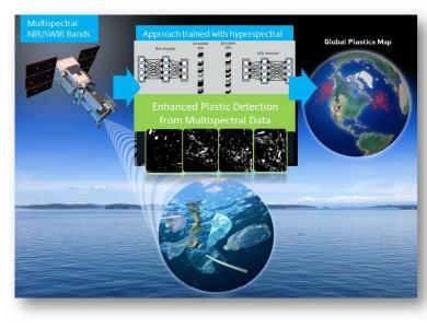 Detection of Ocean Litter Plastics with Hyper-to-multispectral Infrared Neural Networks  (DOLPHINN)