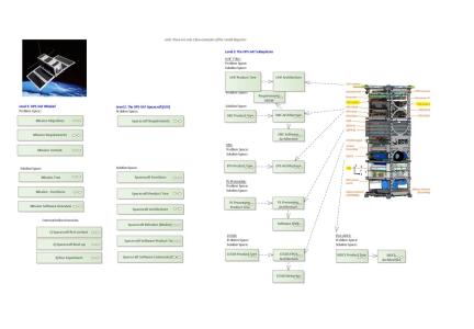 Application of MBSE to reverse-engineer OPS-SAT and improve OPS-SAT2