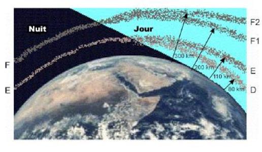 Radio climatology models of the ionosphere: status and way forward