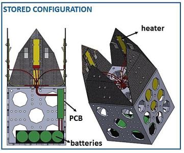 European Space Debris Suppression (eSpades)