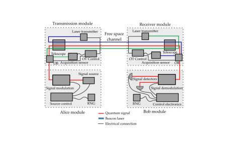 Advances in Technological Quantum Optics