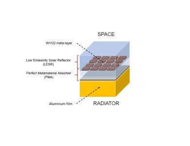 High Performance metamaterial-based Smart and Flexible Optical Solar Reflectors / Hiper-OSR