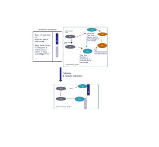 Artificial intelligence (AI) and natural language processing (NLP) to support space engineering activities