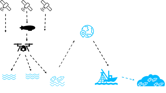 Artificial Intelligence and drones supporting the detection and mapping of floating aquatic plastic litter (AIDMAP)