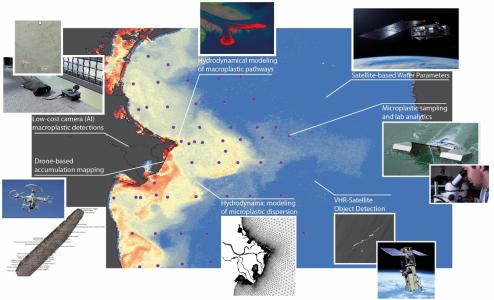 Tackling the plastic debris challenge at its source – Linking EO data with multi-source in-situ data for modelling debris pathways from source to sink
