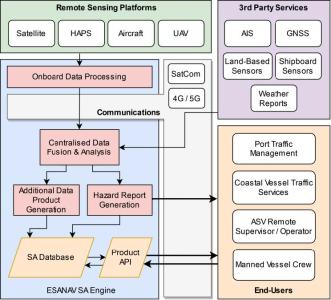 Enhanced Surrounding Awareness and Navigation for Autonomous Vessels