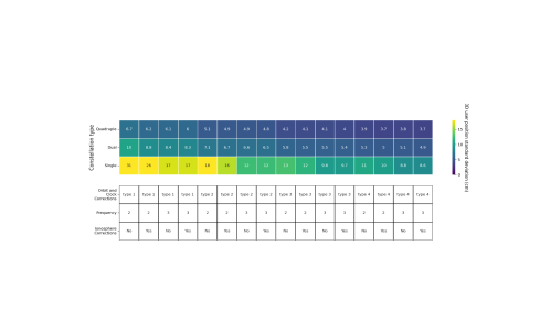 Absolute Navigation at Sub-cm Level - Phase 2 