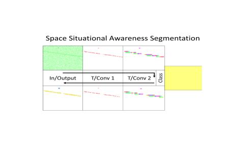 NEU4SST - Neuromorphic Processing for Space Surveillance and Tracking