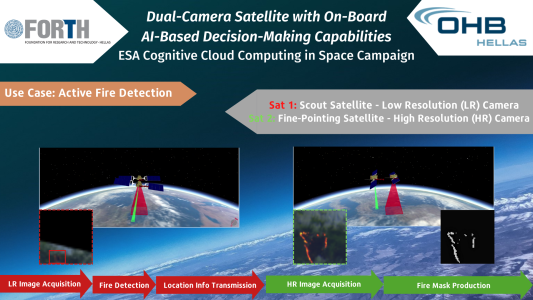 Dual-camera satellite with on-board AI-Based decision making capabilities