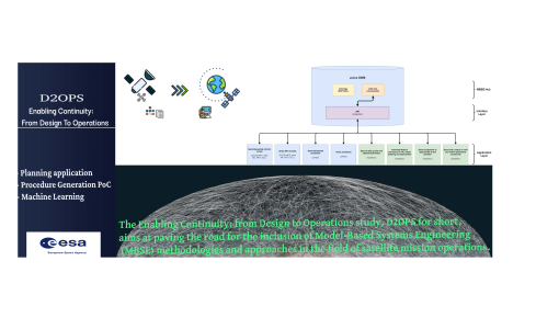 Enabling Continuity: from Design to Operations