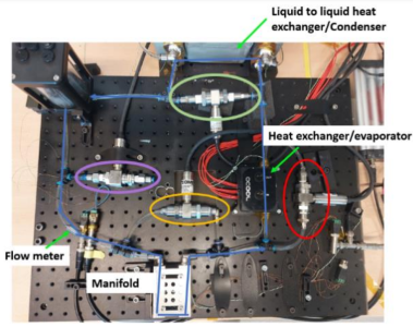 Modular micropump fluidic systems: For system requiring ultrareliability, high performance and a compact design