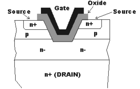 MOSFET Commercial plastic components survey and its SEE characterization