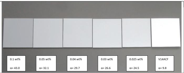 Conducting, Inert, and Non-hazardous thermo-optical White COATings (COIN-COAT)