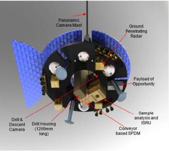 Mars Ice Access Mission Study 