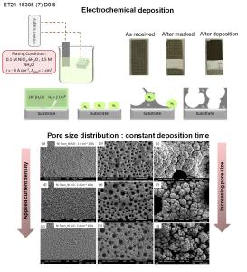 Toward next generation 3D printed materials for space applications: hierarchical nano-porous structures with engineered macro-architectures