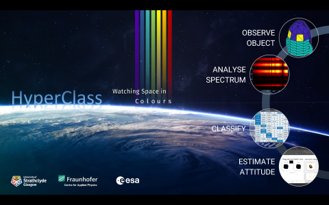 HyperClass - Hyperspectral space debris Classification