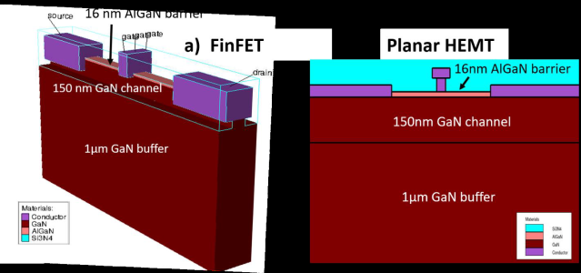 Study on millimeter wave GaN transistors for space applications