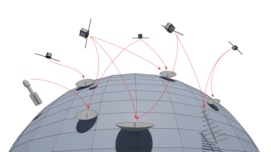 Satellite Identification and Localization experiment