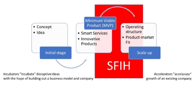 Space finance & insurance hub (SFIH)