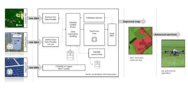 Pixel Twins – Integrating the Earth’s Surface Into the Internet of Things