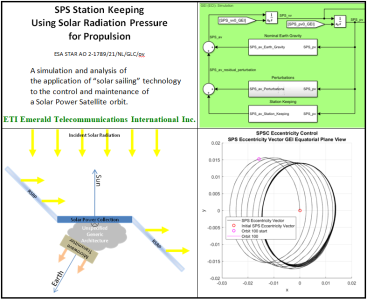 SPS Station Keeping Using Solar Radiation Pressure for Propulsion
