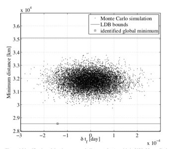 Orbital Prediction via Differential Algebra and Taylor Models