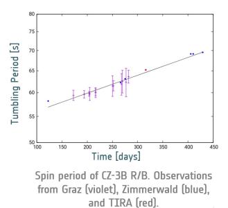 Tumbling Motion Assessment for Space Debris Objects