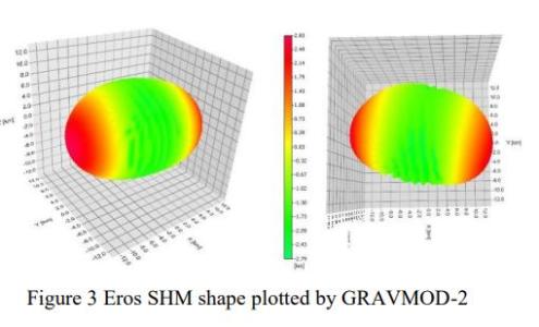 Precise Gravitational Modelling of Planetary Moons and NEO (Near Earth Objects) Asteroids