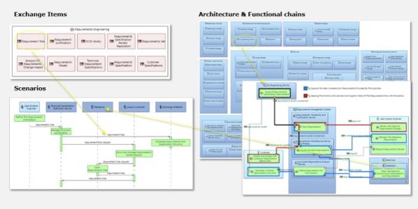 Avionics model based design space exploration support