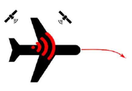 Techniques for spoofing detection and mitigation in Aeronautical receivers